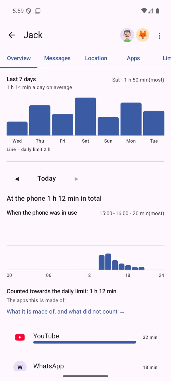 Parent overview: how much time the child spent today and this week, by hour and by app.